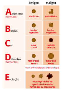 Câncer de Pele: Sintomas, Tratamento e Prevenção - Dr. F. Felipe Laitano - Cirurgia Plástica em Porto Alegre